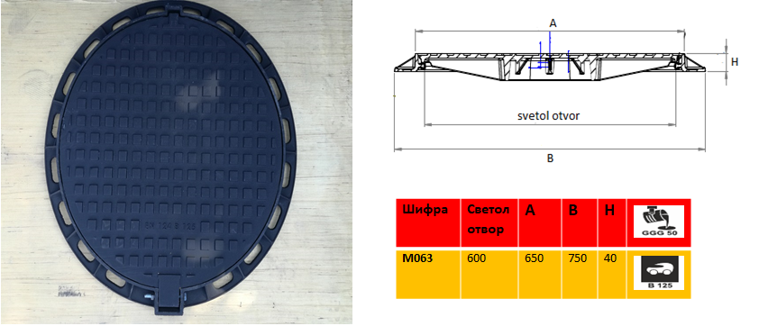 Kapak ulicen b125 f600