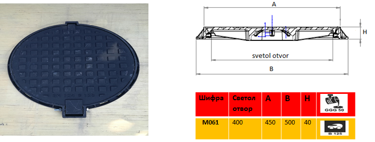 Kapak za vodomer b125