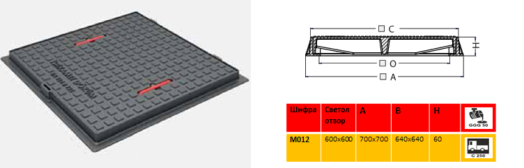 MO12 Kvadraten kapak C250nova