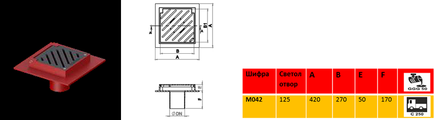 MO42 Mostovski slivnikN