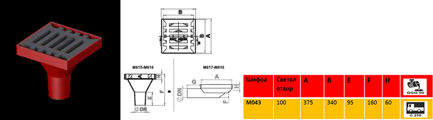 MO43 Mostovski slivnik