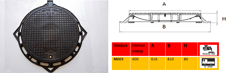 MOO3 Ulicen kapak C250