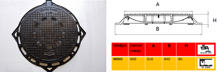 MOO5 Ulicen kapak ДD400 SO OTVORI